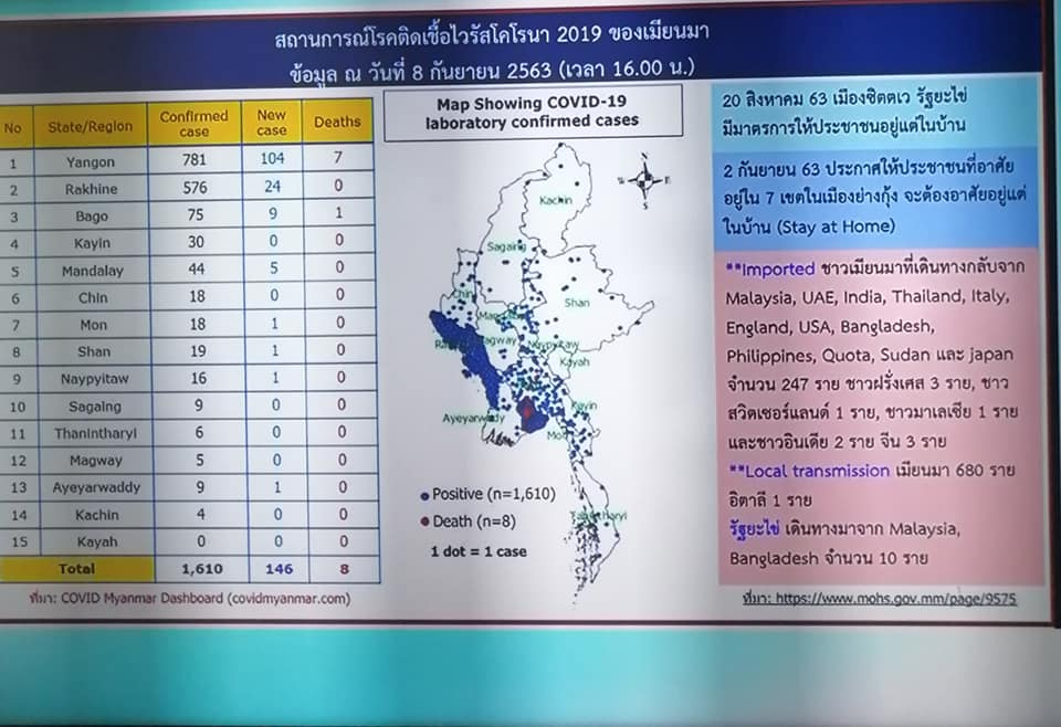 COVID-19 Myanmar Project Featured in Thailand Ministry of Health