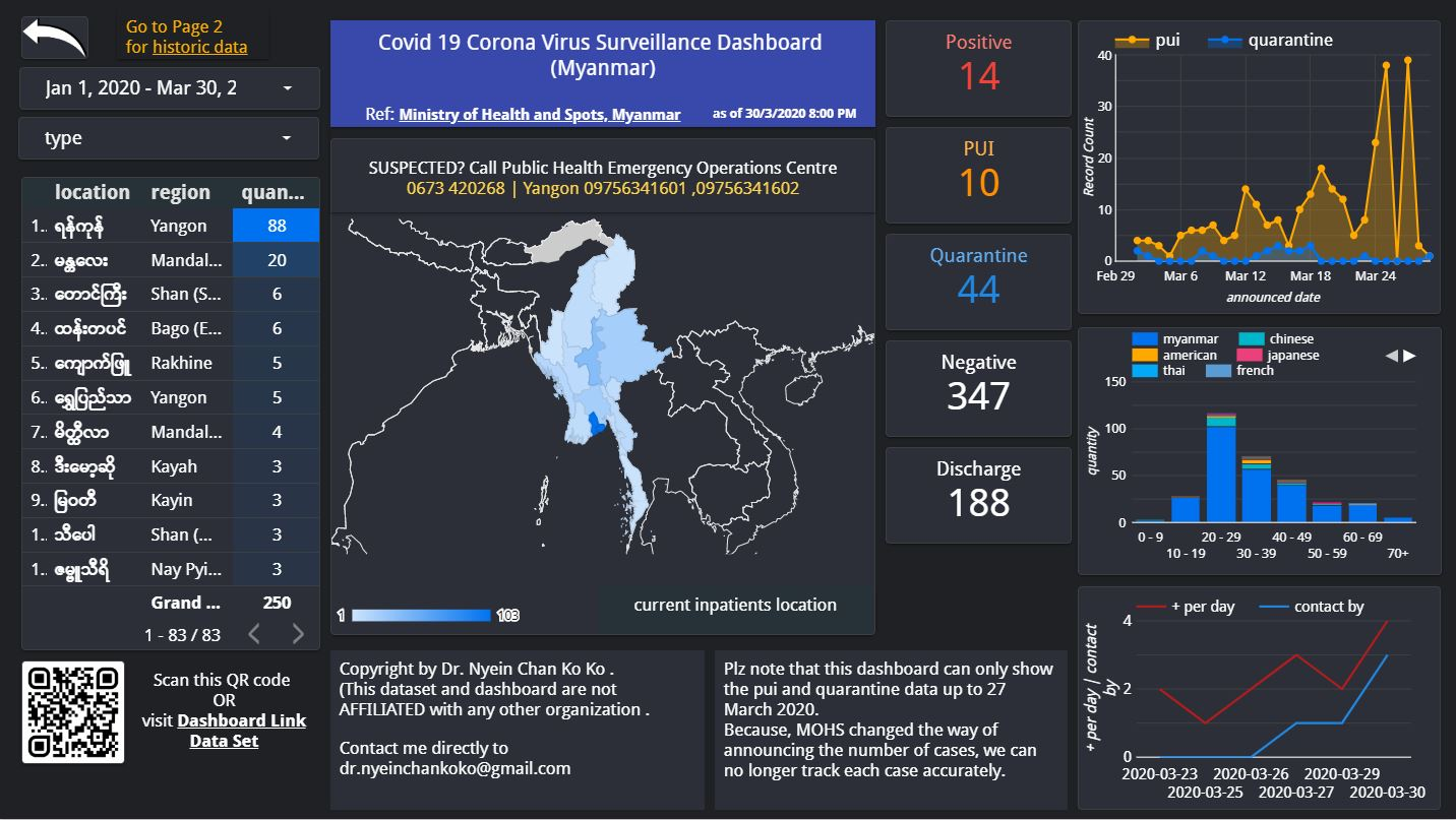 COVID-19 Myanmar Dashboard - March 2020