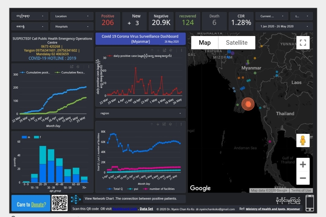 COVID-19 Myanmar Dashboard - May 2020