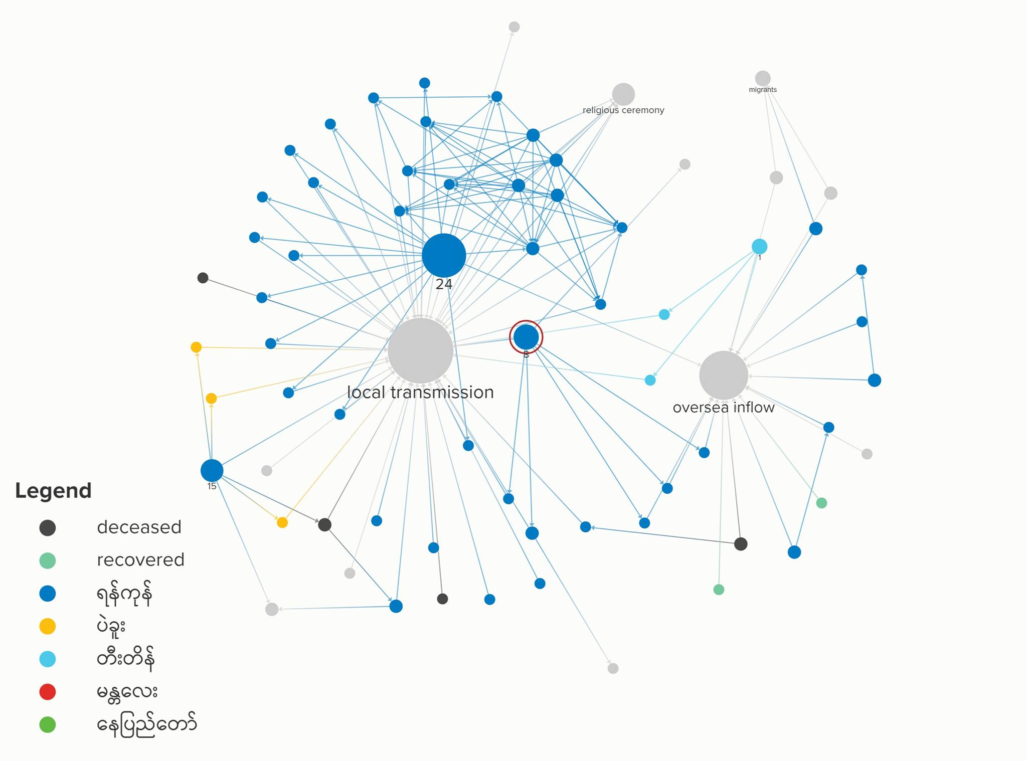 COVID-19 Myanmar Network Chart
